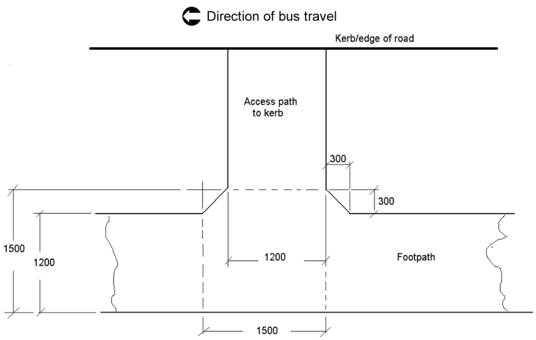 Bus stop alongside complying footpath