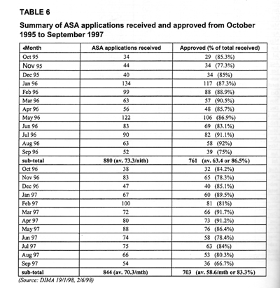 Table 6