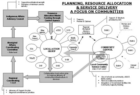 Planning model