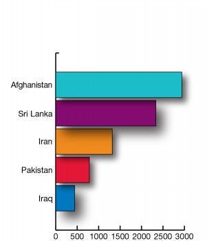 snapshot_report_2013_03.jpg