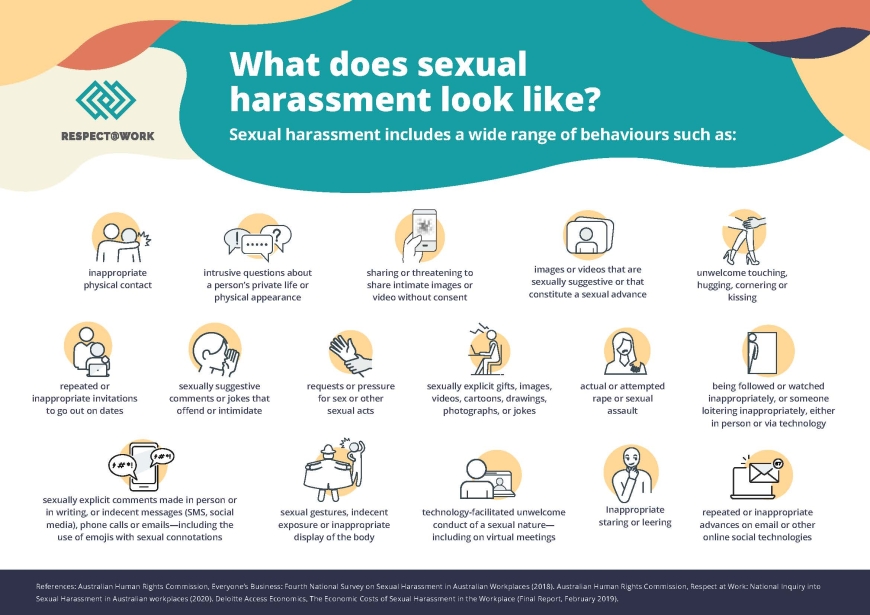 Infographic: What does sexual harassment look like