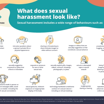 Infographic: What does sexual harassment look like